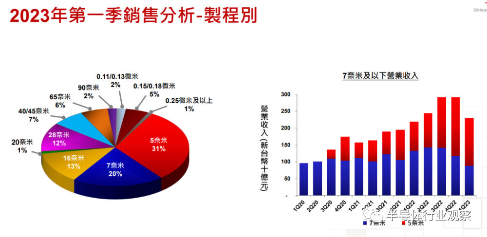 芯片行業(yè)，何時(shí)走出至暗時(shí)刻？(圖8)
