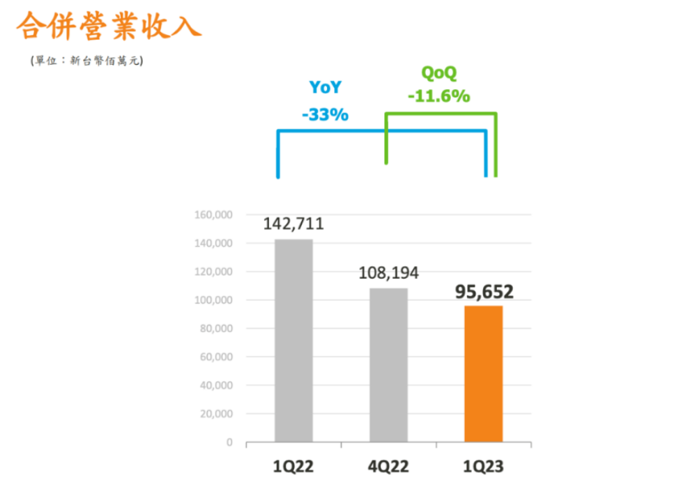 芯片行業(yè)，何時(shí)走出至暗時(shí)刻？(圖3)